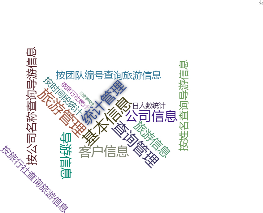 景区导游信息管理系统关键功能概览图